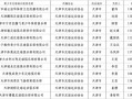 关于公布2023年第一批天津市规范社会青训机构名单的通知