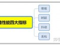 9 张动图让明白网络性能的四大指标：带宽、时延、抖动、丢包