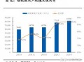 短视频领域未来发展的趋势会是怎么样？