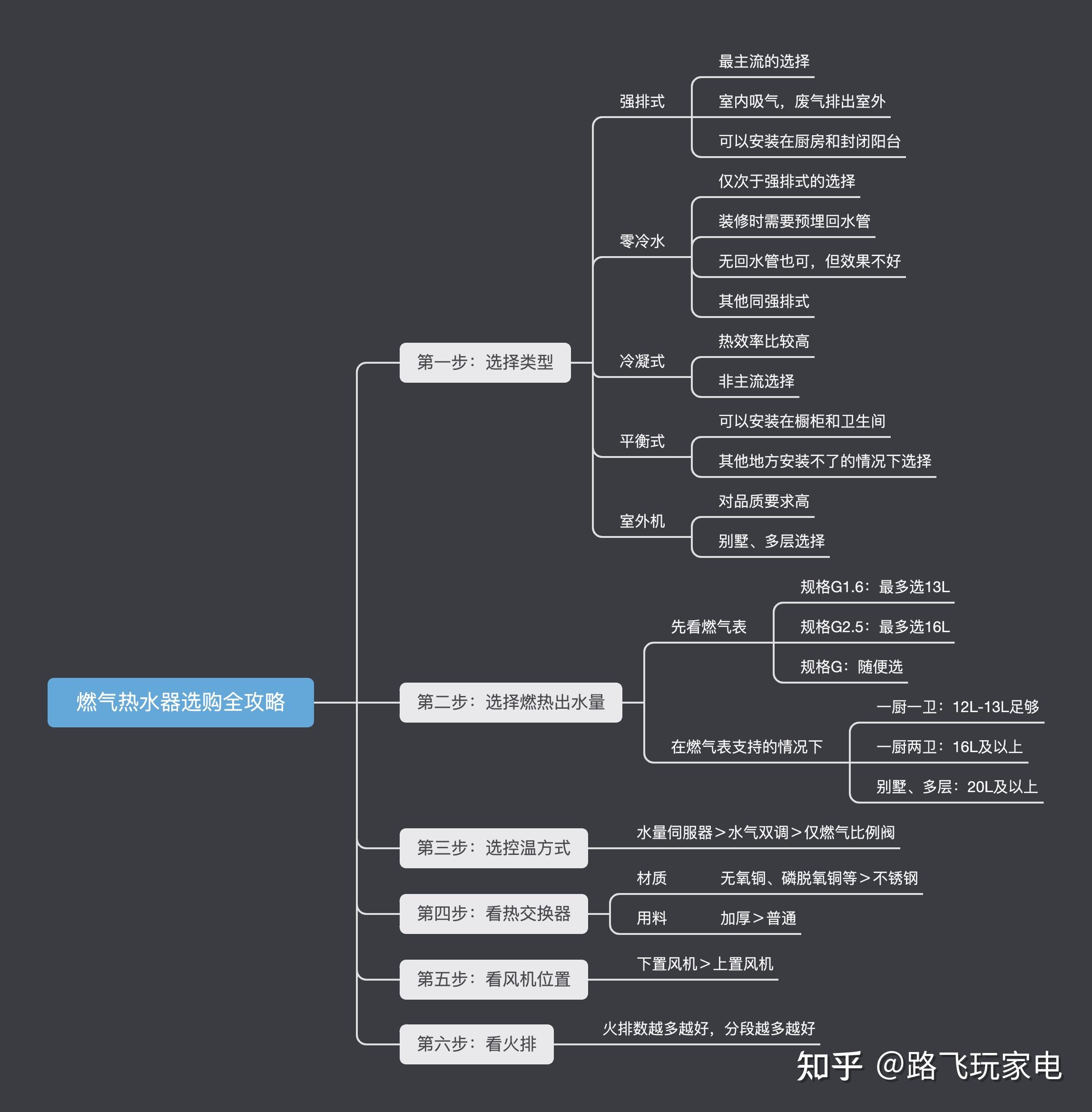 热水器排行榜前十名？谁知道？-第11张图片-足球直播_足球免费在线高清直播_足球视频在线观看无插件-24直播网