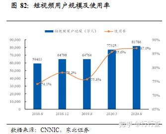 短视频领域未来发展的趋势会是怎么样？-第1张图片-足球直播_足球免费在线高清直播_足球视频在线观看无插件-24直播网