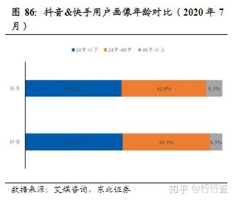 短视频领域未来发展的趋势会是怎么样？-第5张图片-足球直播_足球免费在线高清直播_足球视频在线观看无插件-24直播网