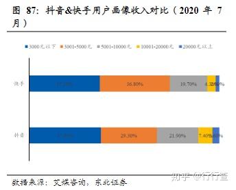 短视频领域未来发展的趋势会是怎么样？-第7张图片-足球直播_足球免费在线高清直播_足球视频在线观看无插件-24直播网