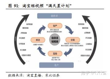 短视频领域未来发展的趋势会是怎么样？-第13张图片-足球直播_足球免费在线高清直播_足球视频在线观看无插件-24直播网