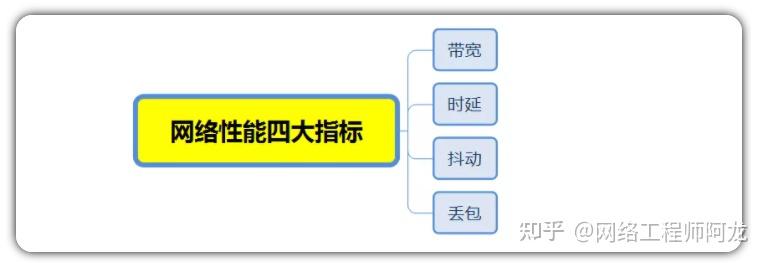 9 张动图让明白网络性能的四大指标：带宽、时延、抖动、丢包-第1张图片-足球直播_足球免费在线高清直播_足球视频在线观看无插件-24直播网