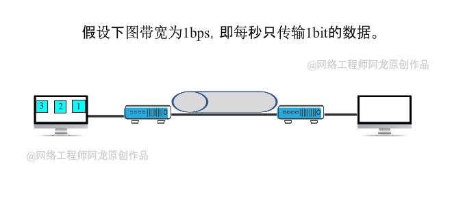 9 张动图让明白网络性能的四大指标：带宽、时延、抖动、丢包-第5张图片-足球直播_足球免费在线高清直播_足球视频在线观看无插件-24直播网