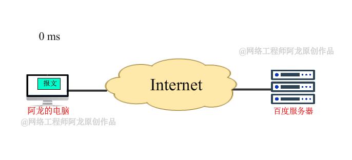 9 张动图让明白网络性能的四大指标：带宽、时延、抖动、丢包-第19张图片-足球直播_足球免费在线高清直播_足球视频在线观看无插件-24直播网