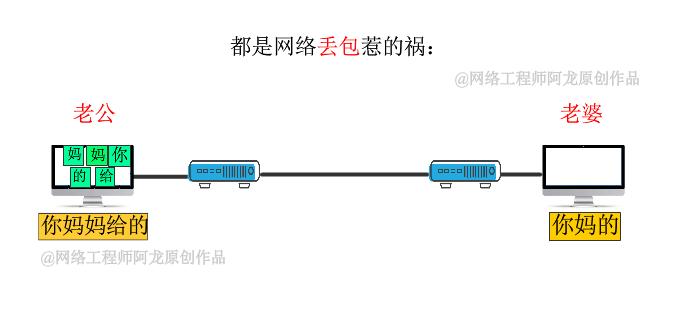 9 张动图让明白网络性能的四大指标：带宽、时延、抖动、丢包-第33张图片-足球直播_足球免费在线高清直播_足球视频在线观看无插件-24直播网