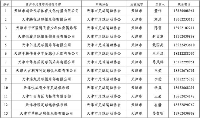 关于公布2023年第一批天津市规范社会青训机构名单的通知-第1张图片-足球直播_足球免费在线高清直播_足球视频在线观看无插件-24直播网