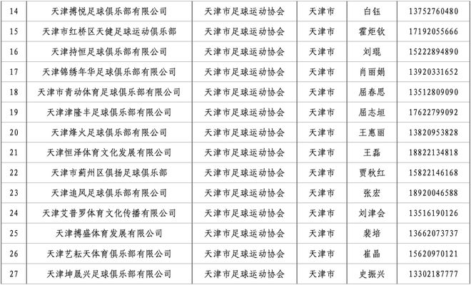 关于公布2023年第一批天津市规范社会青训机构名单的通知-第2张图片-足球直播_足球免费在线高清直播_足球视频在线观看无插件-24直播网