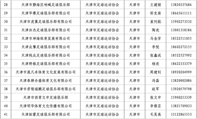 关于公布2023年第一批天津市规范社会青训机构名单的通知-第3张图片-足球直播_足球免费在线高清直播_足球视频在线观看无插件-24直播网