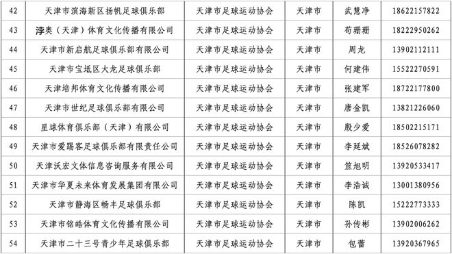 关于公布2023年第一批天津市规范社会青训机构名单的通知-第4张图片-足球直播_足球免费在线高清直播_足球视频在线观看无插件-24直播网