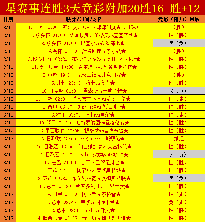 星赛3天+12 本期英超星赛信心更胜一筹-第2张图片-足球直播_足球免费在线高清直播_足球视频在线观看无插件-24直播网