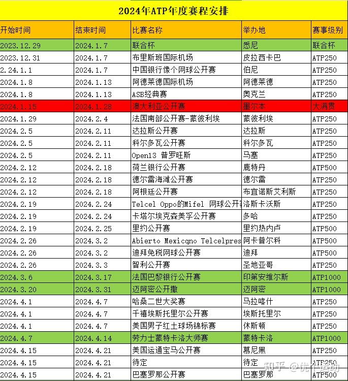 2024年ATP正式公布完整赛程、四大满贯与巴黎奥运会时间线公布-第1张图片-足球直播_足球免费在线高清直播_足球视频在线观看无插件-24直播网