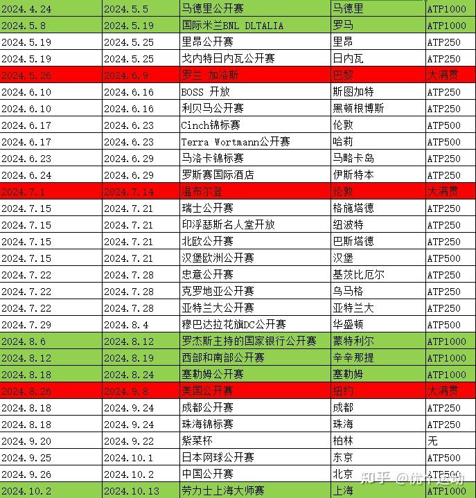 2024年ATP正式公布完整赛程、四大满贯与巴黎奥运会时间线公布-第3张图片-足球直播_足球免费在线高清直播_足球视频在线观看无插件-24直播网