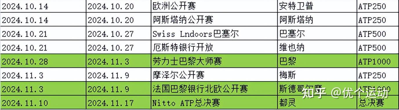 2024年ATP正式公布完整赛程、四大满贯与巴黎奥运会时间线公布-第5张图片-足球直播_足球免费在线高清直播_足球视频在线观看无插件-24直播网