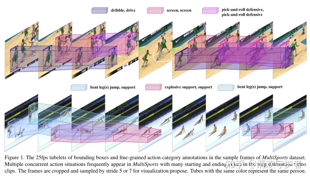 时空行为检测数据集 MultiSports 详解-第1张图片-足球直播_足球免费在线高清直播_足球视频在线观看无插件-24直播网