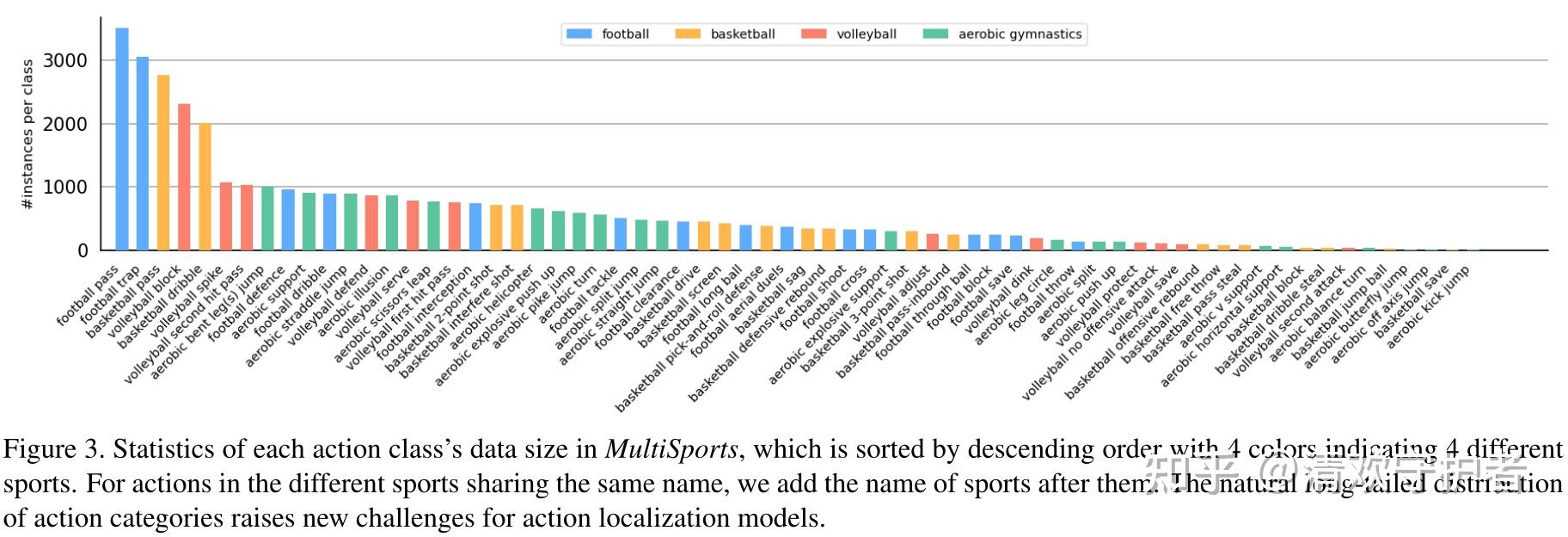 时空行为检测数据集 MultiSports 详解-第5张图片-足球直播_足球免费在线高清直播_足球视频在线观看无插件-24直播网