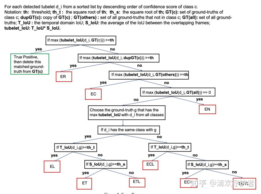 时空行为检测数据集 MultiSports 详解-第13张图片-足球直播_足球免费在线高清直播_足球视频在线观看无插件-24直播网