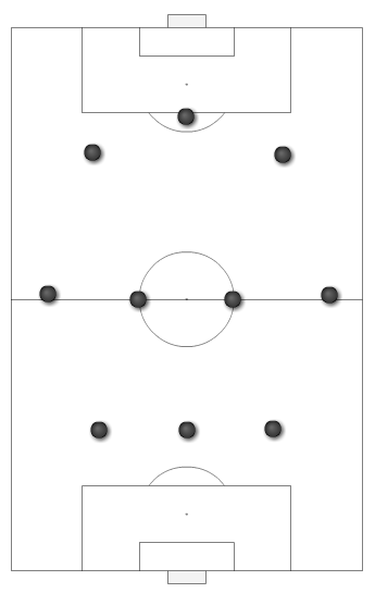 足球的 3-4-3 阵型为什么会没落？-第1张图片-足球直播_足球免费在线高清直播_足球视频在线观看无插件-24直播网