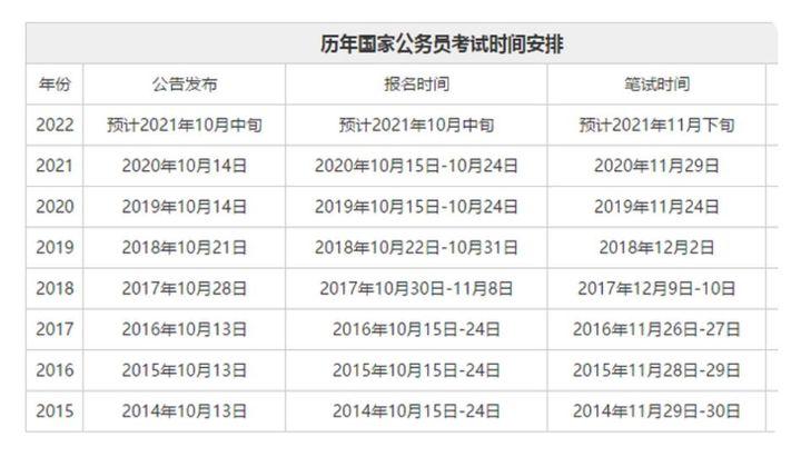 想参加公务员考试的小白在哪里可以看到岗位信息？-第7张图片-足球直播_足球免费在线高清直播_足球视频在线观看无插件-24直播网