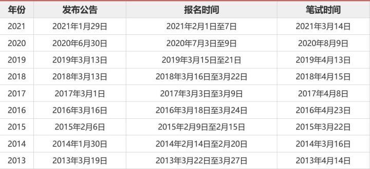 想参加公务员考试的小白在哪里可以看到岗位信息？-第17张图片-足球直播_足球免费在线高清直播_足球视频在线观看无插件-24直播网