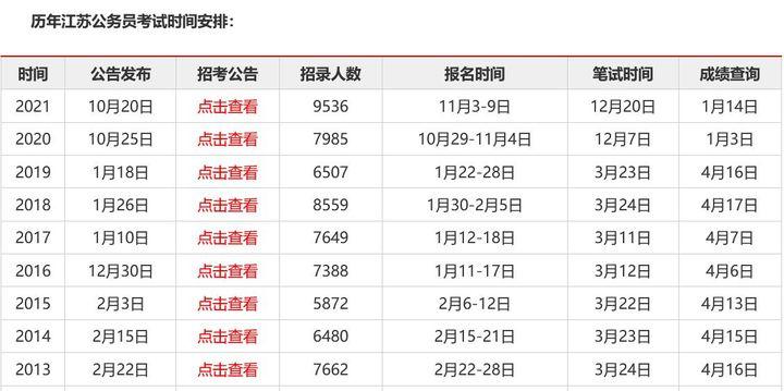 想参加公务员考试的小白在哪里可以看到岗位信息？-第19张图片-足球直播_足球免费在线高清直播_足球视频在线观看无插件-24直播网