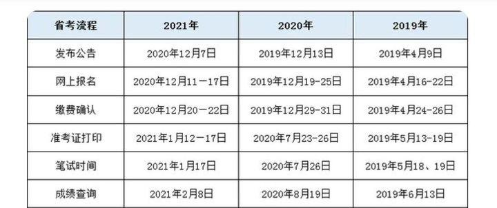 想参加公务员考试的小白在哪里可以看到岗位信息？-第21张图片-足球直播_足球免费在线高清直播_足球视频在线观看无插件-24直播网