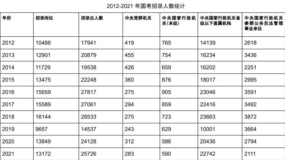 想参加公务员考试的小白在哪里可以看到岗位信息？-第31张图片-足球直播_足球免费在线高清直播_足球视频在线观看无插件-24直播网