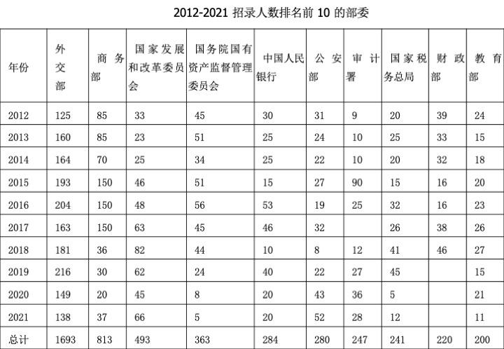 想参加公务员考试的小白在哪里可以看到岗位信息？-第33张图片-足球直播_足球免费在线高清直播_足球视频在线观看无插件-24直播网