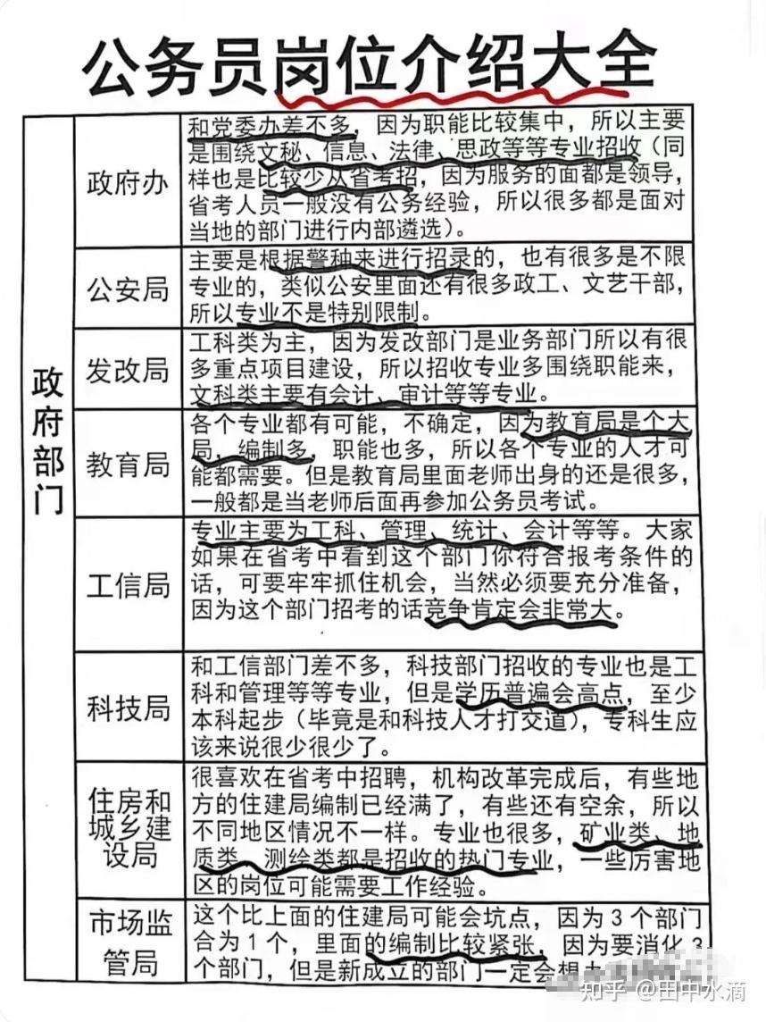 想参加公务员考试的小白在哪里可以看到岗位信息？-第51张图片-足球直播_足球免费在线高清直播_足球视频在线观看无插件-24直播网