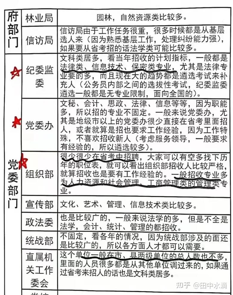 想参加公务员考试的小白在哪里可以看到岗位信息？-第53张图片-足球直播_足球免费在线高清直播_足球视频在线观看无插件-24直播网