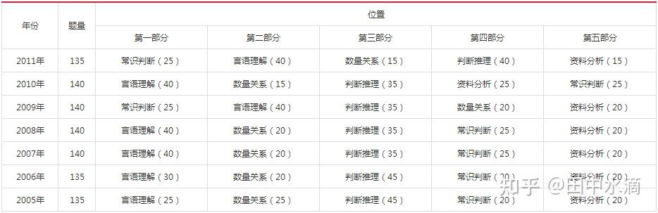 想参加公务员考试的小白在哪里可以看到岗位信息？-第55张图片-足球直播_足球免费在线高清直播_足球视频在线观看无插件-24直播网