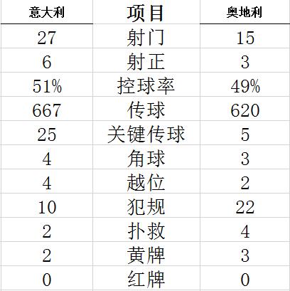 基耶萨停球晃过莱默尔后禁区右侧小角度射入远角-第16张图片-足球直播_足球免费在线高清直播_足球视频在线观看无插件-24直播网