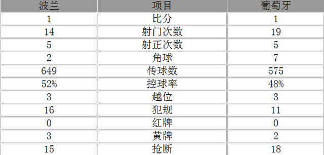 C罗反越位成功禁区内面对法比安斯基左脚凌空抽射-第7张图片-足球直播_足球免费在线高清直播_足球视频在线观看无插件-24直播网