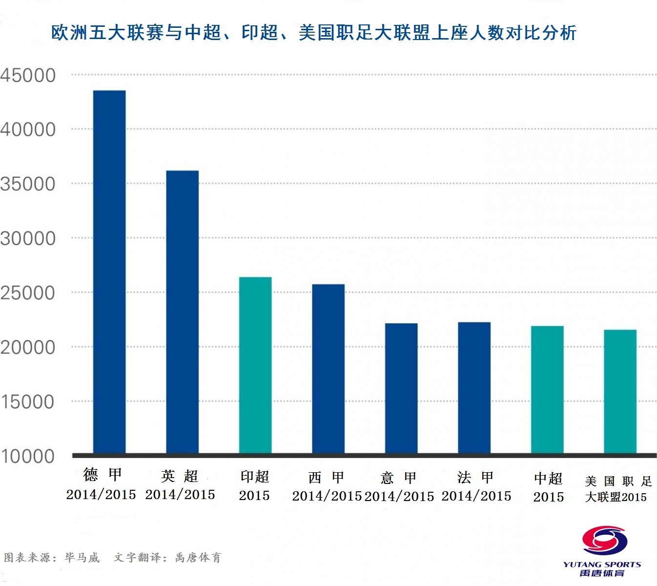 并对比研究了欧洲五大联赛与新晋联赛——美国职业足球大联盟（MLS）、印度超级联赛（ISL）和中超联赛（CSL）-第2张图片-足球直播_足球免费在线高清直播_足球视频在线观看无插件-24直播网