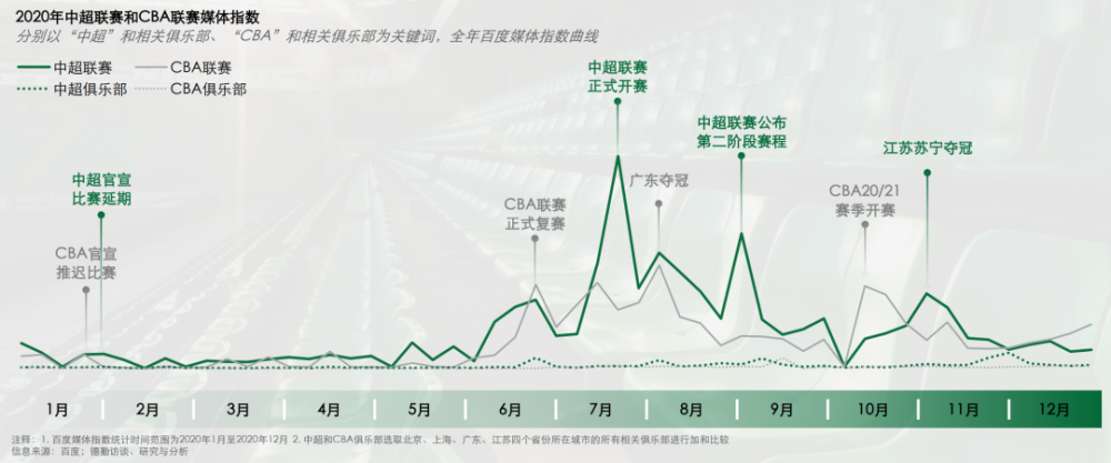 年仅21岁的韩佳奇在最需要经验的门将位置打满了广州城全部20场比赛-第2张图片-足球直播_足球免费在线高清直播_足球视频在线观看无插件-24直播网