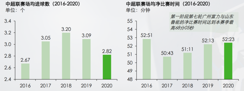 年仅21岁的韩佳奇在最需要经验的门将位置打满了广州城全部20场比赛-第7张图片-足球直播_足球免费在线高清直播_足球视频在线观看无插件-24直播网