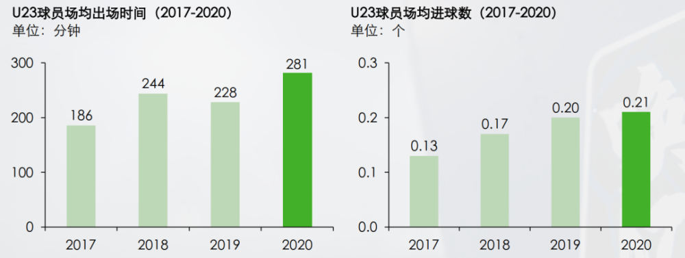 年仅21岁的韩佳奇在最需要经验的门将位置打满了广州城全部20场比赛-第8张图片-足球直播_足球免费在线高清直播_足球视频在线观看无插件-24直播网