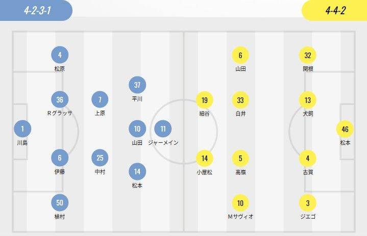 日职联首发：町田四外援PK鹿岛双外援 铃木优磨先发出战-第3张图片-足球直播_足球免费在线高清直播_足球视频在线观看无插件-24直播网