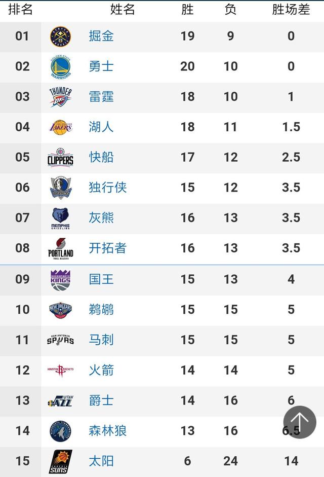 PPNBA直播盒下载-PPNBA直播(视频播放) v3.0绿色汉化版下载-Win7系统之家-第1张图片-足球直播_足球免费在线高清直播_足球视频在线观看无插件-24直播网